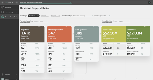 Mperativ platform